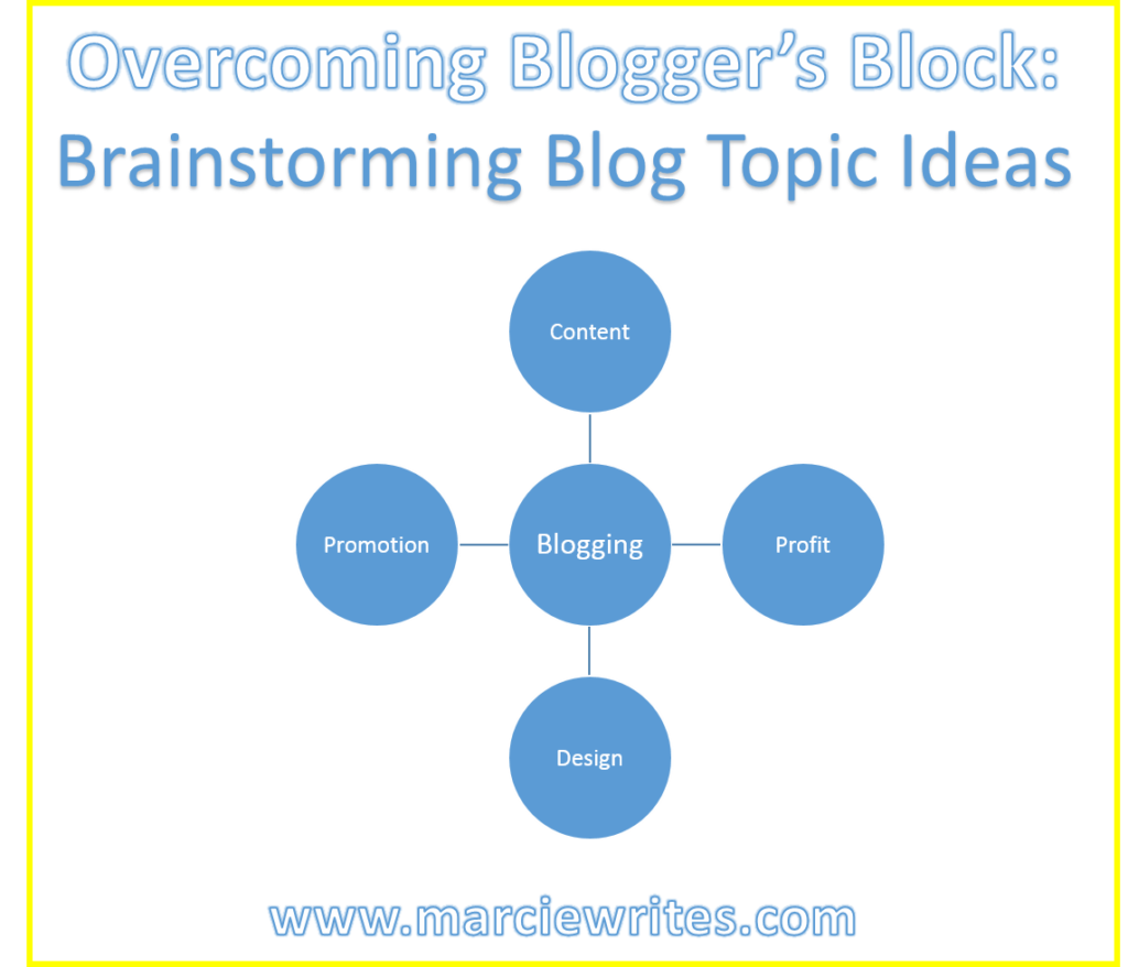 Blog topics. Brainstorming topics. Brainstorm идея. Topic for brainstorming. Informations brainstorming.