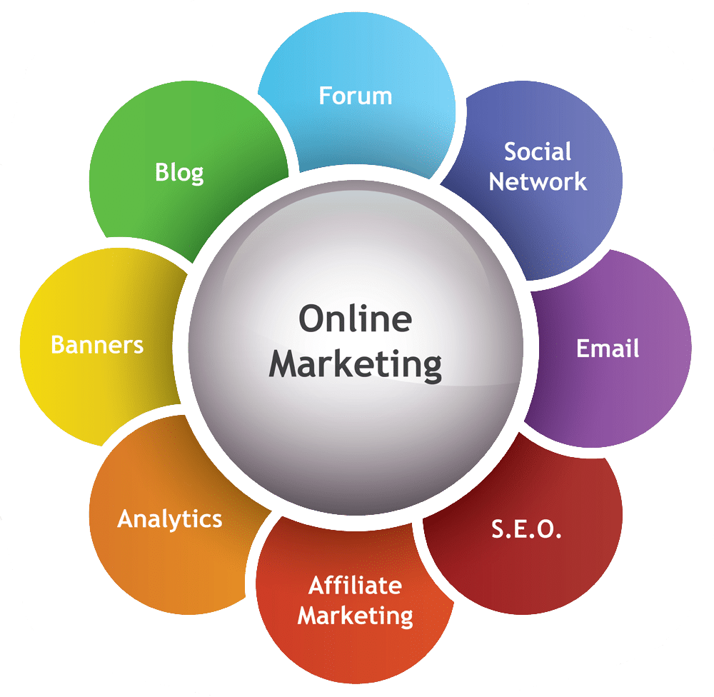 3 Online Marketing Tools All Businesses Should Use - September 22, 2018 ...